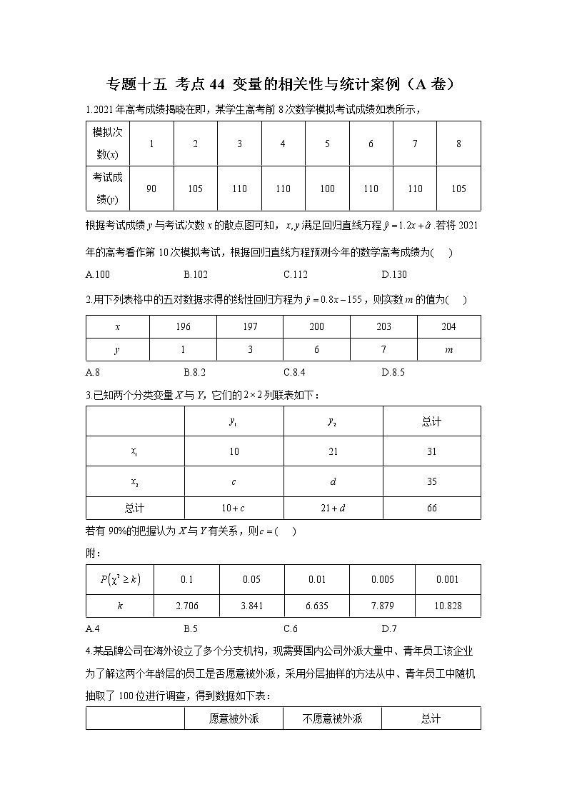 2023年高考数学二轮复习重点基础练习：专题十五 考点44 变量的相关性与统计案例（A卷）第1页