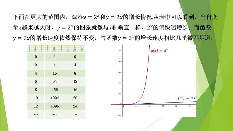 4.4.3 不同函数增长的差异（教学课件）-2022-2023学年高一数学同步备课系列（人教A版2019必修第一册）第8页
