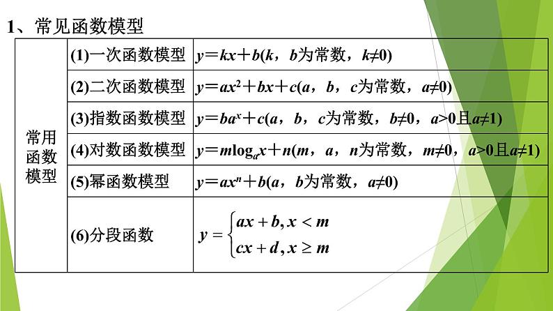 4.5.3 函数模型的应用（第1课时）（教学课件）-2022-2023学年高一数学同步备课系列（人教A版2019必修第一册）第5页