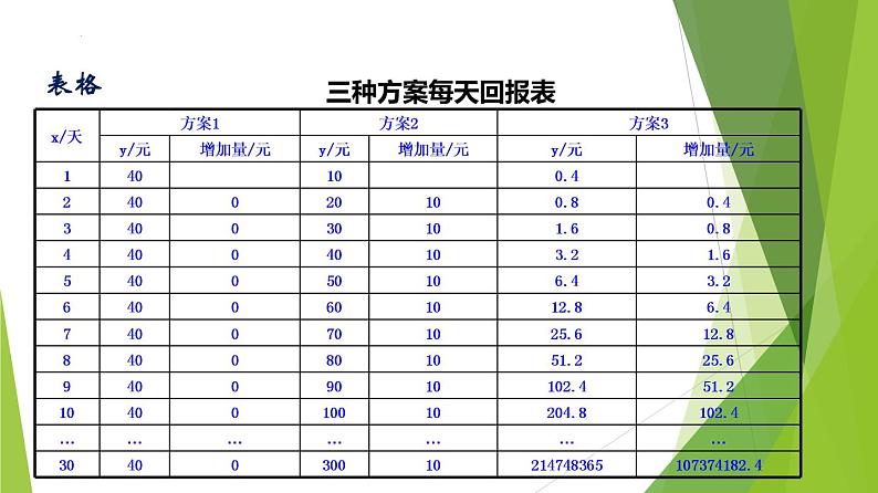 4.5.3 函数模型的应用（第2课时）（教学课件）-2022-2023学年高一数学同步备课系列（人教A版2019必修第一册）第5页