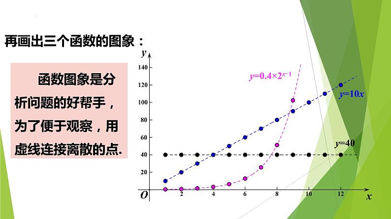 4.5.3 函数模型的应用（第2课时）（教学课件）-2022-2023学年高一数学同步备课系列（人教A版2019必修第一册）第6页