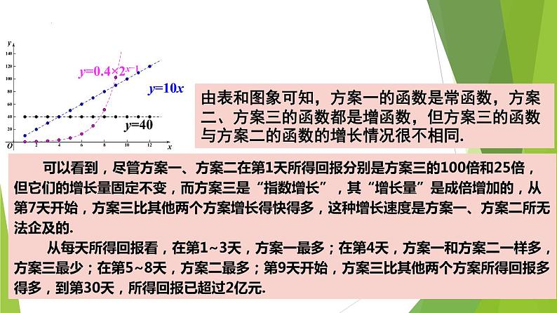 4.5.3 函数模型的应用（第2课时）（教学课件）-2022-2023学年高一数学同步备课系列（人教A版2019必修第一册）第7页