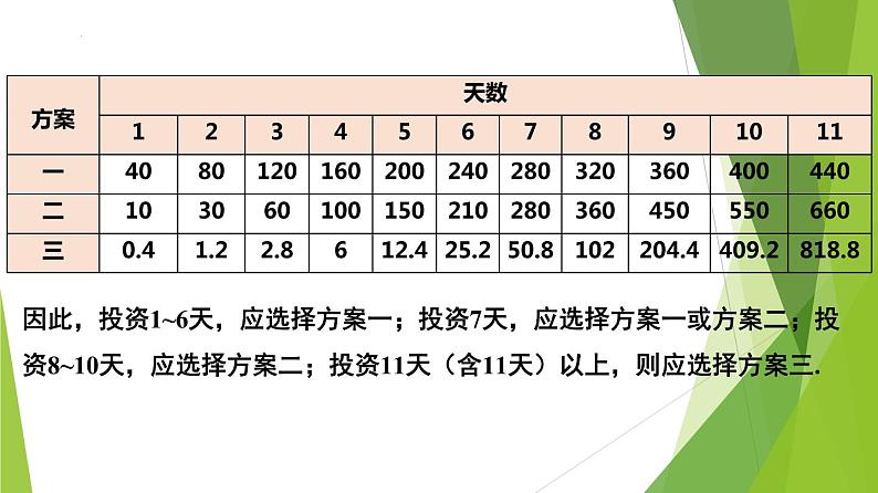 4.5.3 函数模型的应用（第2课时）（教学课件）-2022-2023学年高一数学同步备课系列（人教A版2019必修第一册）第8页
