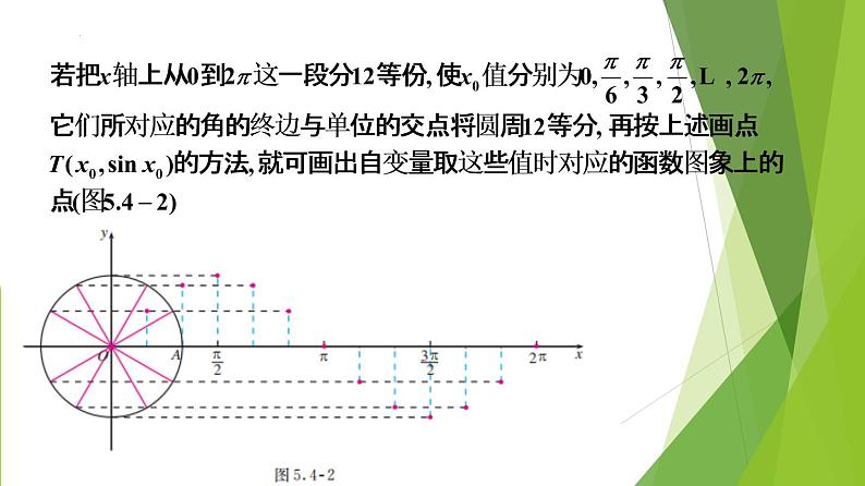 5.4.1 正弦函数、余弦函数的图像（同步备课+分层作业） 高一数学同步备课系列（人教A版2019必修第一册）05