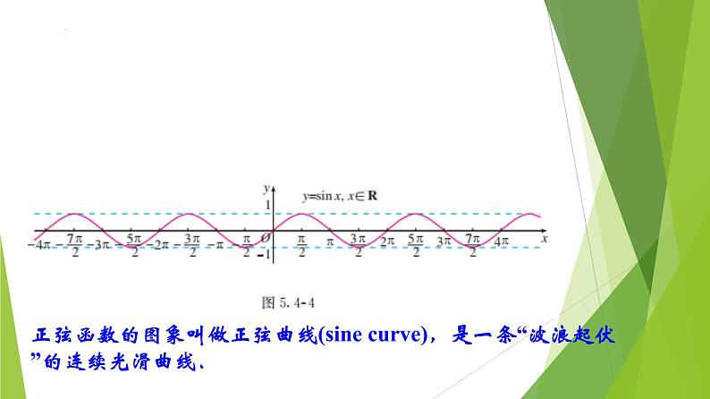 5.4.1 正弦函数、余弦函数的图像（同步备课+分层作业） 高一数学同步备课系列（人教A版2019必修第一册）08