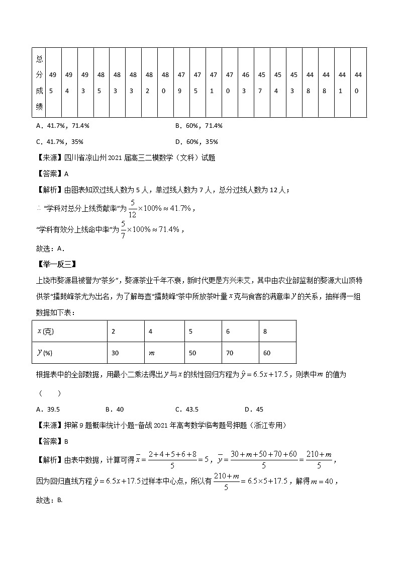 高分突破，智取压轴小题24 统计中的应用问题02