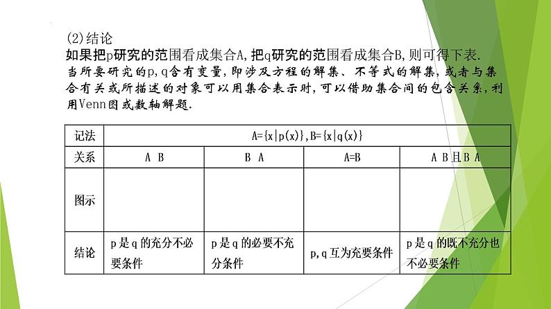 1.4.2充要条件（课件）-2022-2023学年高一数学同步备课系列（人教A版2019必修第一册）第8页