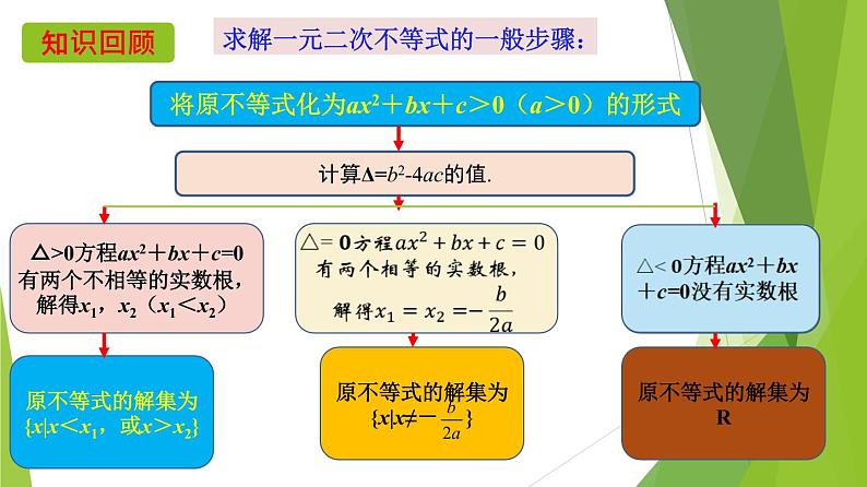 2.3 二次函数与一元二次方程、不等式 （第2课时）（同步备课+分层作业） 高一数学同步备课系列（人教A版2019必修第一册）04