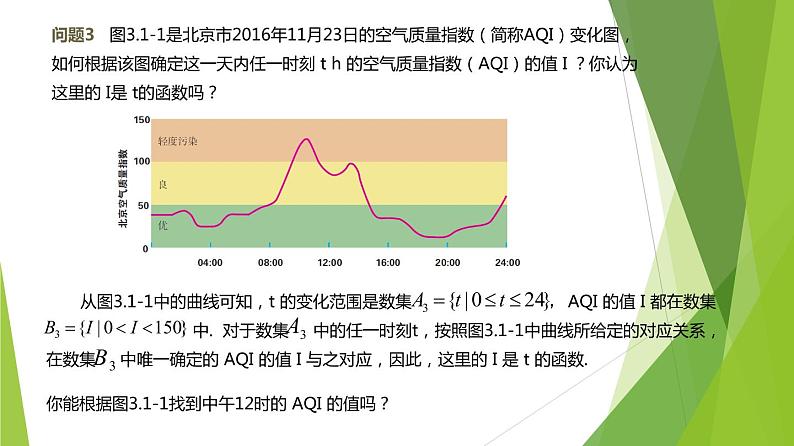3.1.1 函数的概念（第1课时）（课件）-2022-2023学年高一数学同步备课系列（人教A版2019必修第一册）第7页