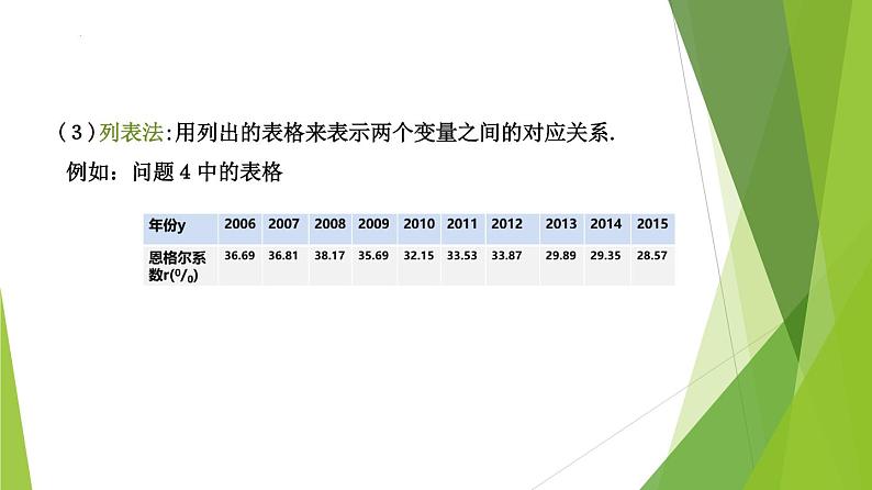 3.1.2函数的表示法（第1课时）（课件）-2022-2023学年高一数学同步备课系列（人教A版2019必修第一册）第7页