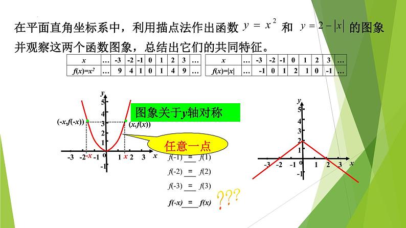 3.2.2 奇偶性（同步备课+分层作业） 高一数学同步备课系列（人教A版2019必修第一册）06