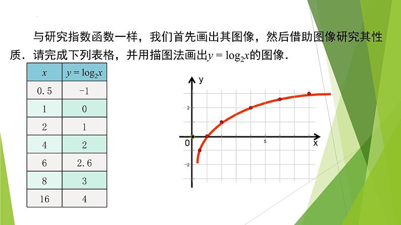 4.4.2 对数函数的图像和性质（教学课件）-2022-2023学年高一数学同步备课系列（人教A版2019必修第一册）第4页