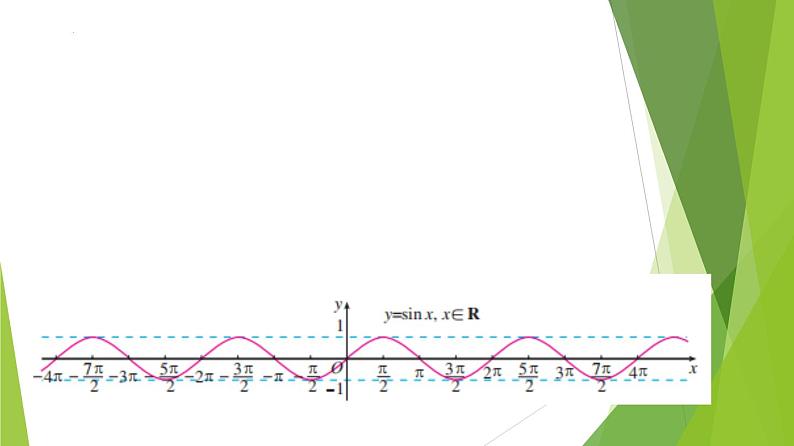 5.4.2 正弦函数、余弦函数的性质（教学课件）-2022-2023学年高一数学同步备课系列（人教A版2019必修第一册）第4页