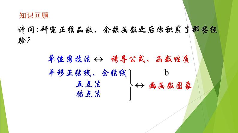 5.4.3  正切函数的性质与图象（教学课件）-2022-2023学年高一数学同步备课系列（人教A版2019必修第一册）第3页