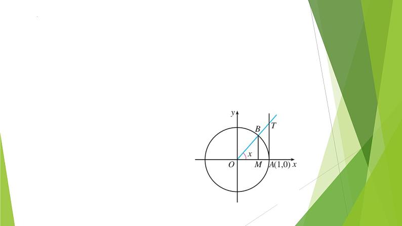 5.4.3  正切函数的性质与图象（教学课件）-2022-2023学年高一数学同步备课系列（人教A版2019必修第一册）第6页