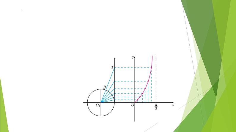 5.4.3  正切函数的性质与图象（教学课件）-2022-2023学年高一数学同步备课系列（人教A版2019必修第一册）第7页