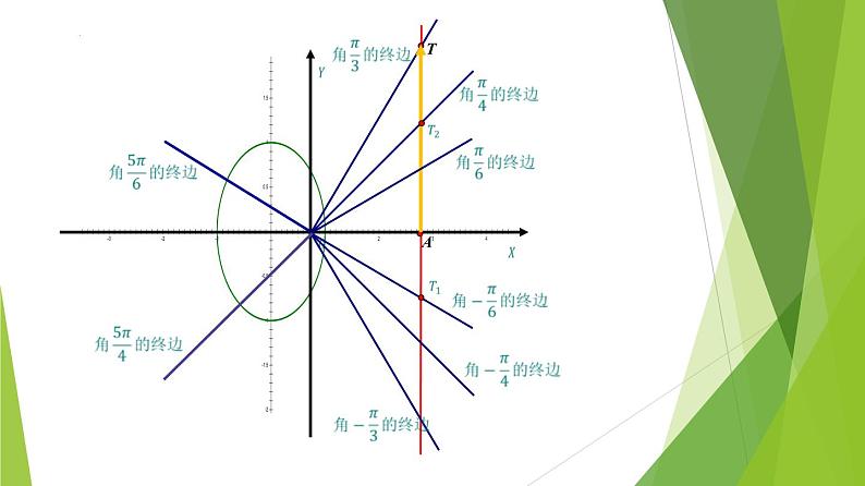 5.4.3  正切函数的性质与图象（教学课件）-2022-2023学年高一数学同步备课系列（人教A版2019必修第一册）第8页