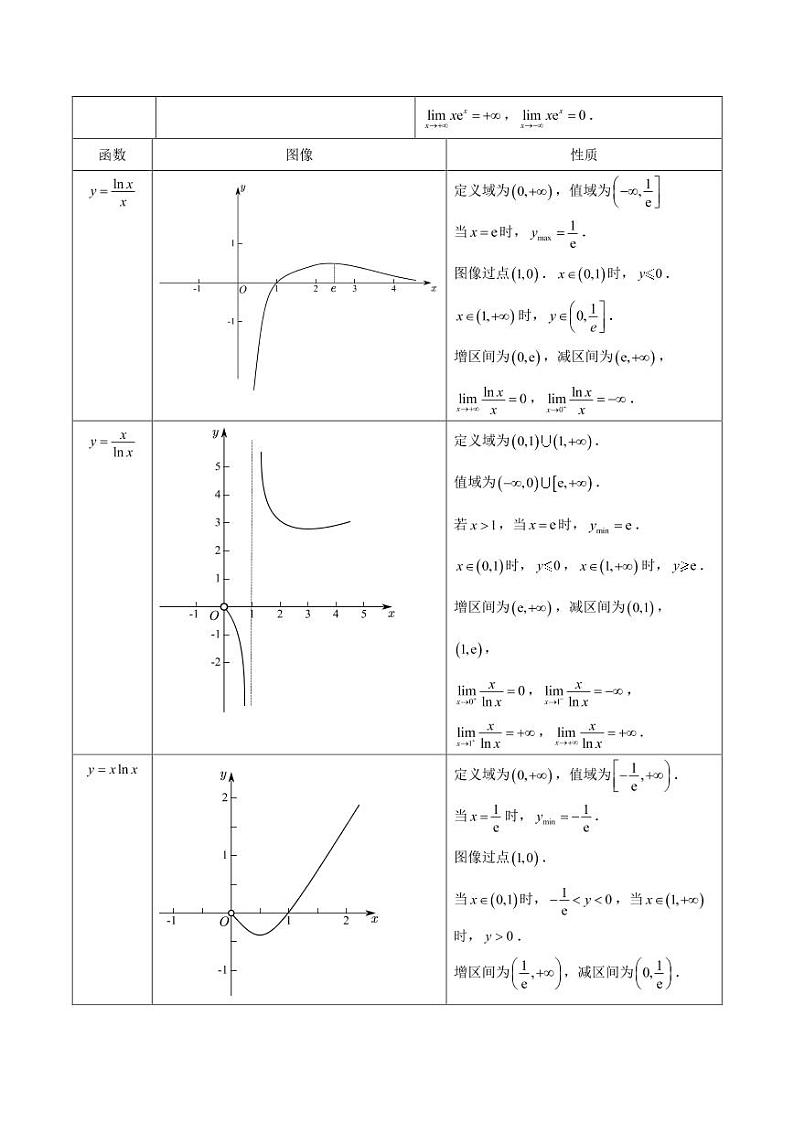 第四讲特殊函数的性质（教师版）第2页