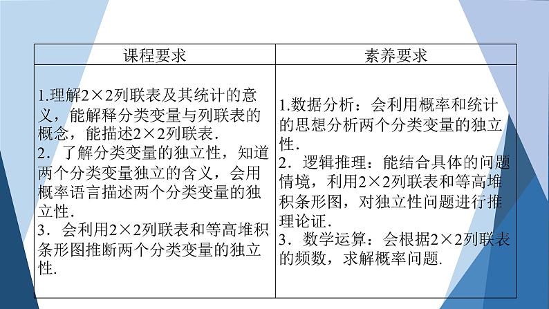 2022-2023学年人教A版选择性必修第三册 第八章 第6课时　分类变量与列联表 课件第3页
