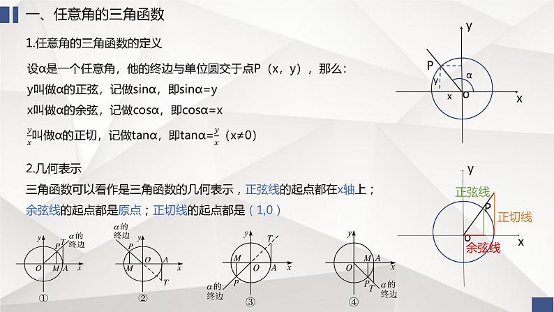三角函数知识点总结课件-2023届高三数学一轮复习 - 副本第4页