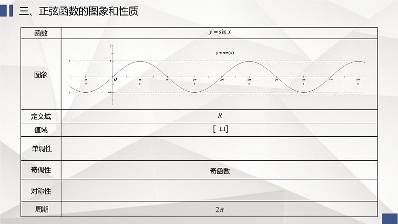 三角函数知识点总结课件-2023届高三数学一轮复习 - 副本第6页