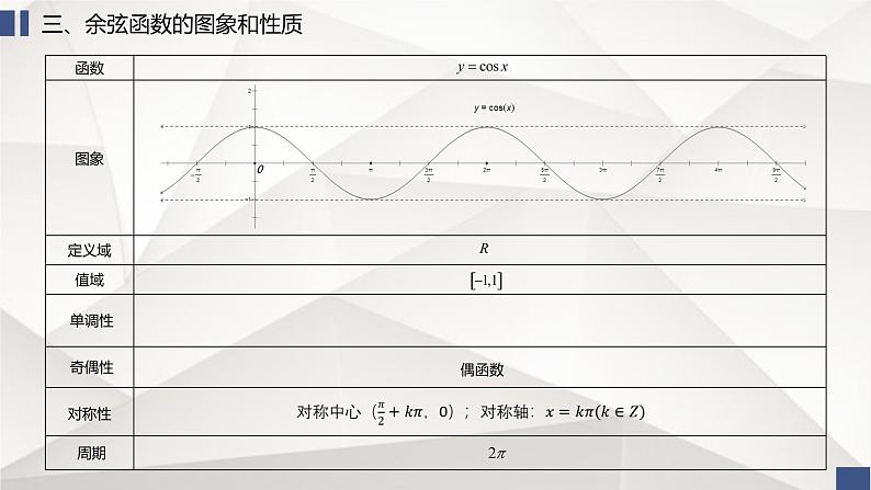 三角函数知识点总结课件-2023届高三数学一轮复习 - 副本第7页