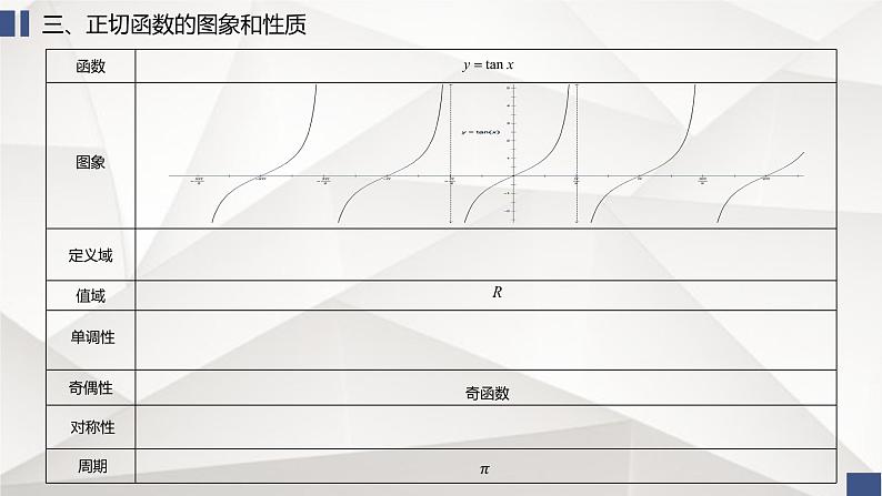 三角函数知识点总结课件-2023届高三数学一轮复习 - 副本第8页