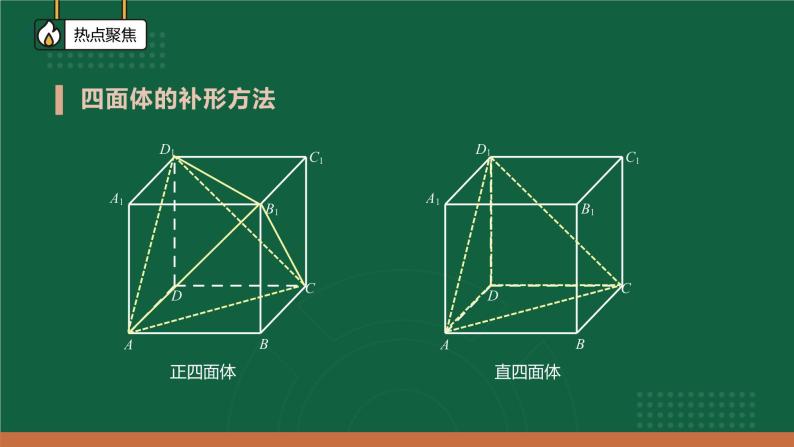 +确定几何体外接球与内切球球心的方法课件-2022届江西省高考数学二轮复习08