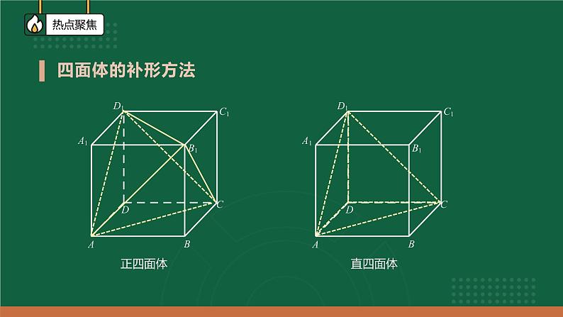 +确定几何体外接球与内切球球心的方法课件-2022届江西省高考数学二轮复习08