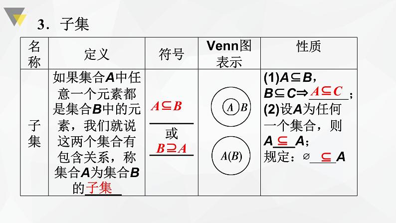 1.2  集合间的基本关系 课件-2022-2023学年高一上学期数学人教A版（2019）必修第一册06