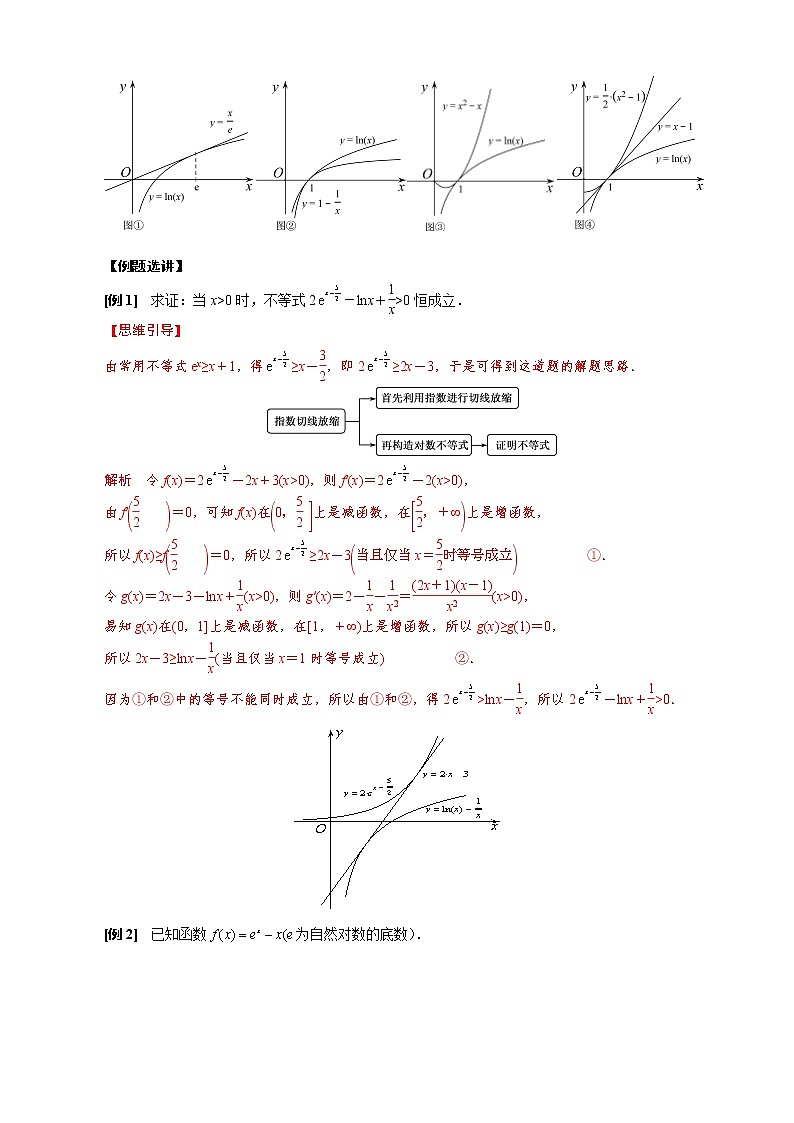 2023高考数学二轮专题导数38讲  专题19 单变量不含参不等式证明方法之切线放缩第2页