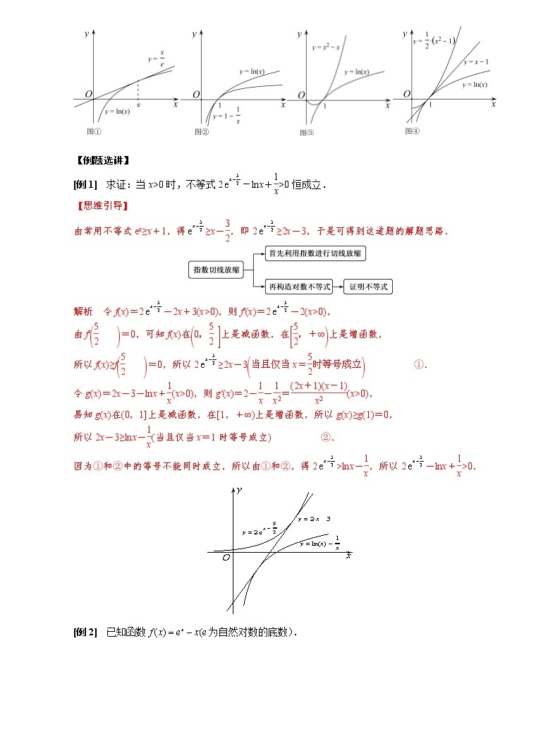 2023高考数学二轮专题导数38讲 专题19 单变量不含参不等式证明方法之切线放缩-教习网|试卷下载