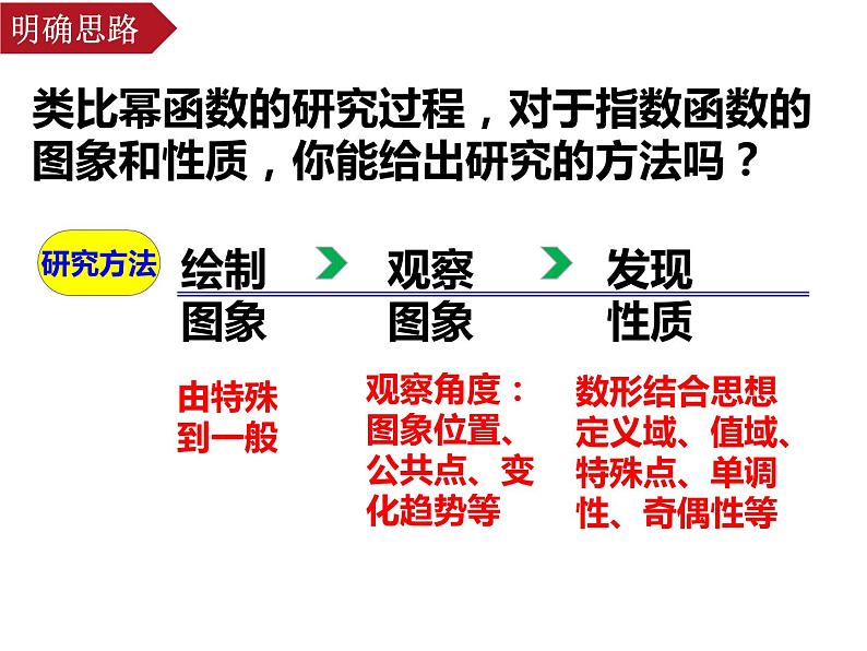 4.2.2 指数函数的图象和性质 课件-2022-2023学年高一上学期数学人教A版（2019 ）必修第一册第2页