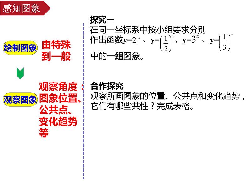 4.2.2 指数函数的图象和性质 课件-2022-2023学年高一上学期数学人教A版（2019 ）必修第一册第3页