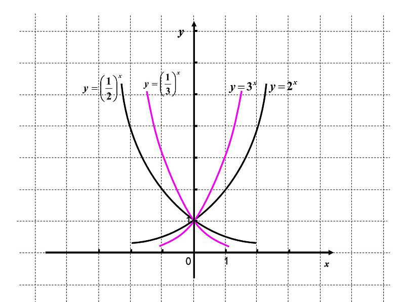 4.2.2 指数函数的图象和性质 课件-2022-2023学年高一上学期数学人教A版（2019 ）必修第一册第4页