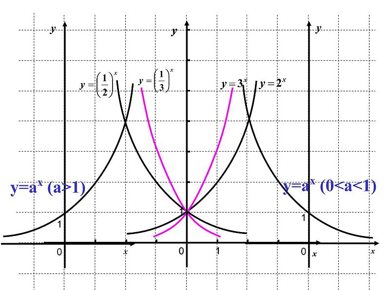 4.2.2 指数函数的图象和性质 课件-2022-2023学年高一上学期数学人教A版（2019 ）必修第一册第5页