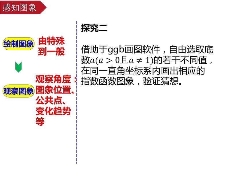 4.2.2 指数函数的图象和性质 课件-2022-2023学年高一上学期数学人教A版（2019 ）必修第一册第6页