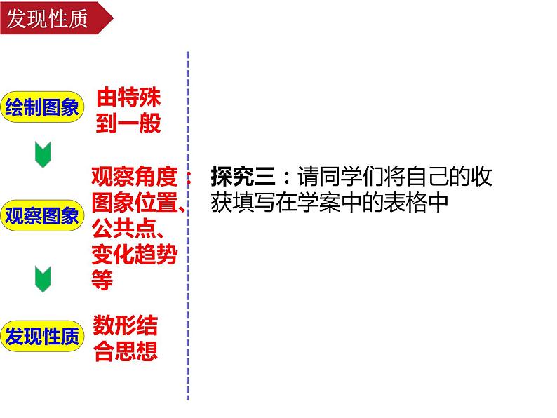 4.2.2 指数函数的图象和性质 课件-2022-2023学年高一上学期数学人教A版（2019 ）必修第一册第7页