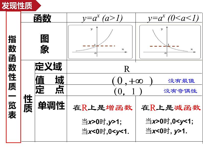 4.2.2 指数函数的图象和性质 课件-2022-2023学年高一上学期数学人教A版（2019 ）必修第一册第8页