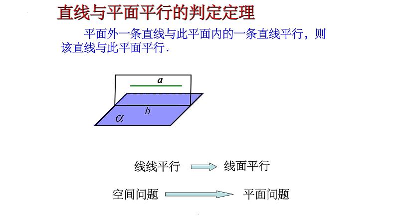 11.3.2直线与平面平行的判定课件-2022-2023学年高一下学期数学人教B版(2019)必修第四册第6页