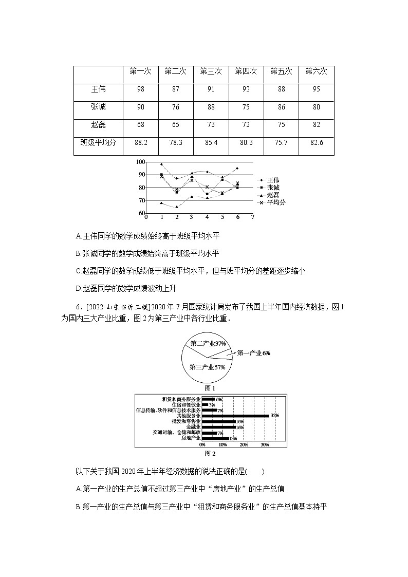 高考数学二轮复习专项分层特训微专题10图表在概率统计中的应用含答案第3页