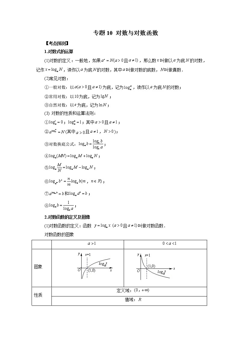 2023高考数学二轮复习专题10 对数与对数函数 （解析版）第1页