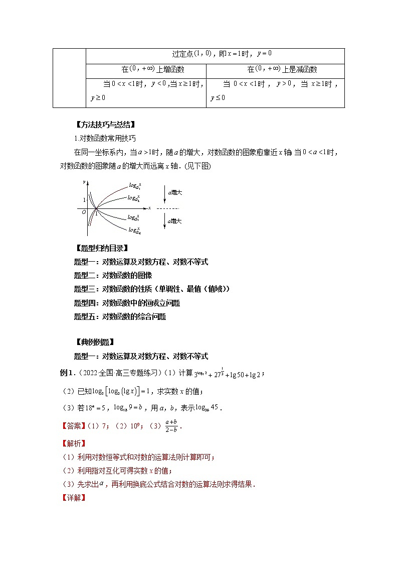 2023高考数学二轮复习专题10 对数与对数函数 （解析版）第2页