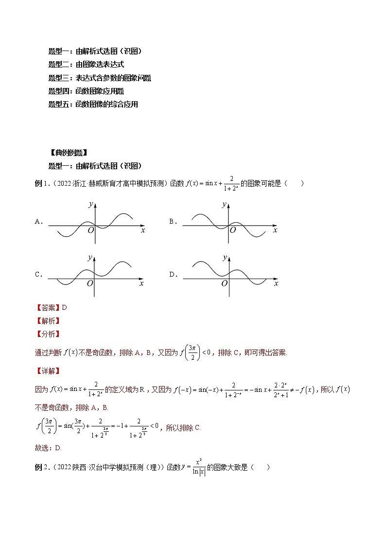 2023高考数学二轮复习专题11 函数的图象（解析版）第3页