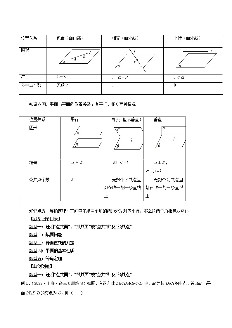 2023高考数学二轮复习专题29 空间点、直线、平面之间的位置关系（解析版）第2页