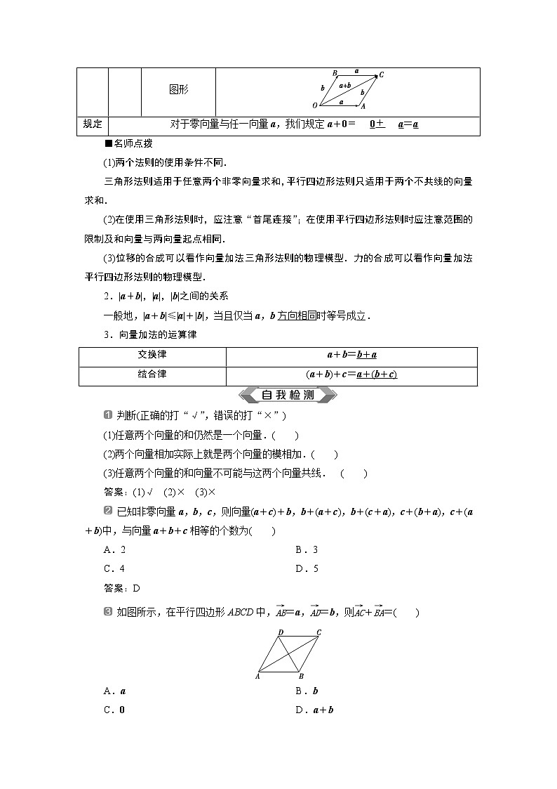 1 6．2.1　向量的加法运算第2页
