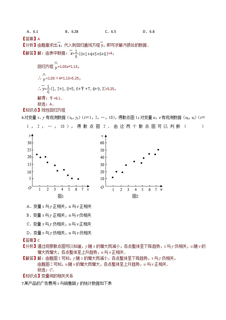 第八章 成对数据的统计分析（基础卷）-《阳光测评》2020-2021学年高二数学单元提升卷（人教A版2019选择性必修第三册）03