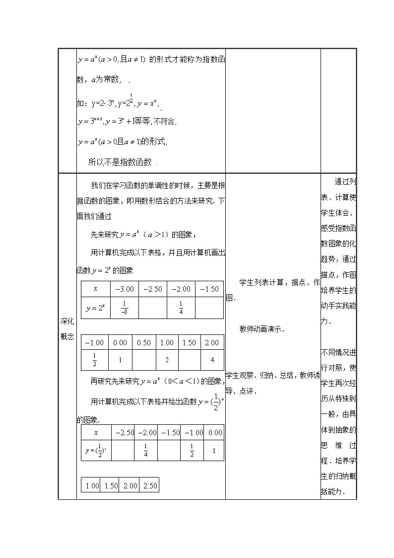 新课标人教A版高中数学必修一指数函数及其性质（一） 教案03
