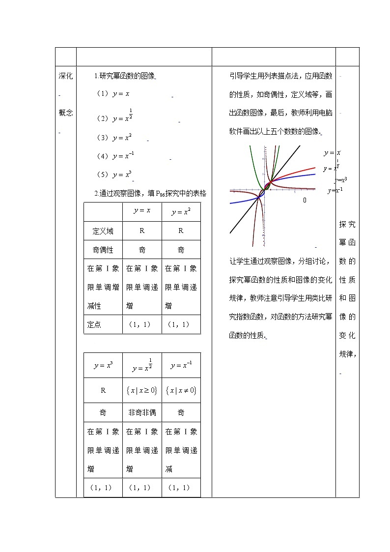 新课标人教A版高中数学必修一幂函数 教案03