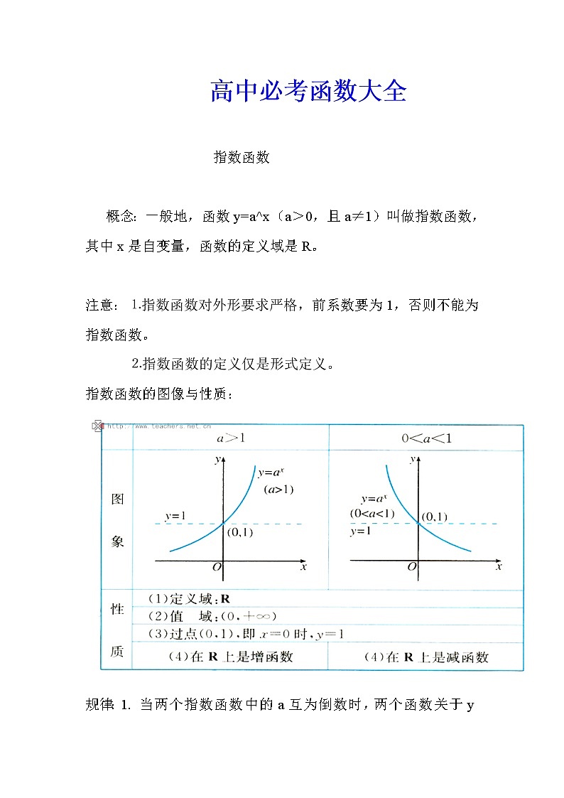 高中函数图像大全第1页